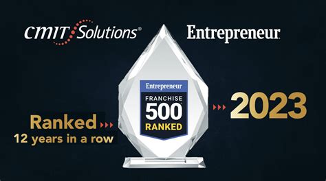2023 entrepreneur franchise 500 list.